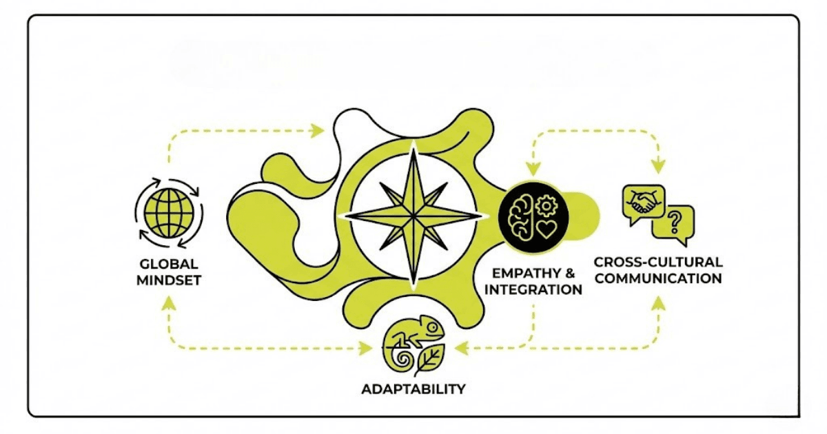 Cultural Agility
