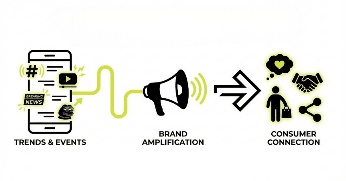 Cultural Moment Marketing