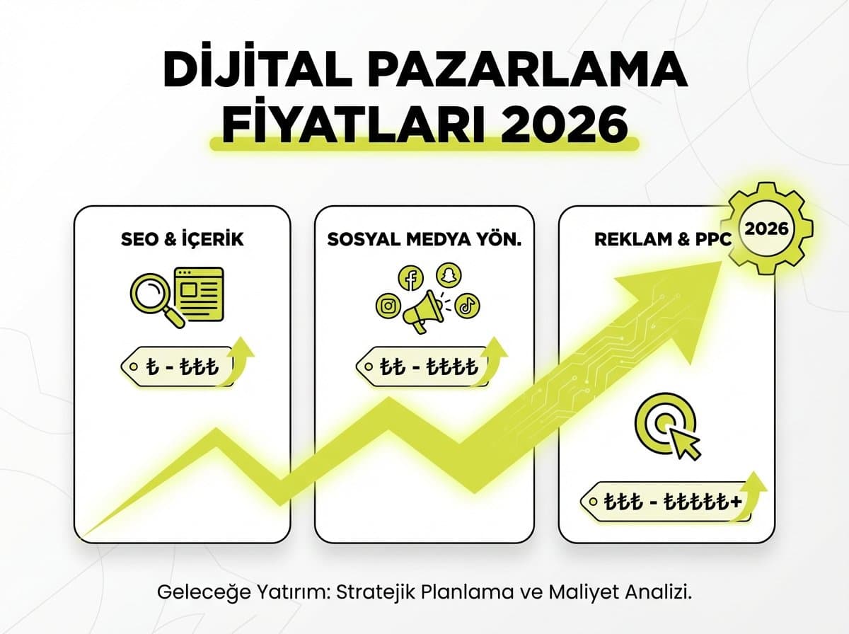 Dijital Pazarlama Fiyatları 2026: Hizmet Maliyetleri, Ajans Ücretleri ve Bütçe Planlama Rehberi