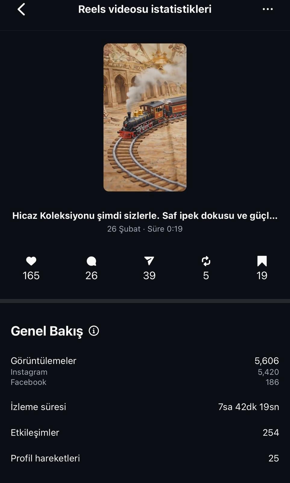 KenzSilk Hicaz Koleksiyonu Reels Başarısı